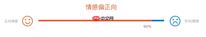 利用情感分析选择年夜饭 - 游乐网