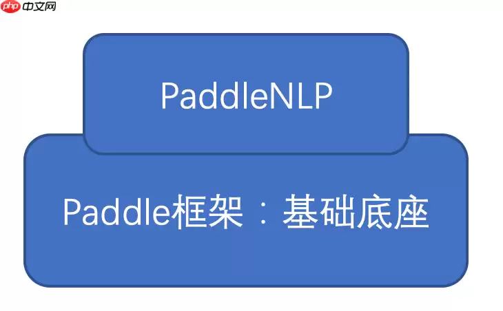 利用情感分析选择年夜饭 - 游乐网