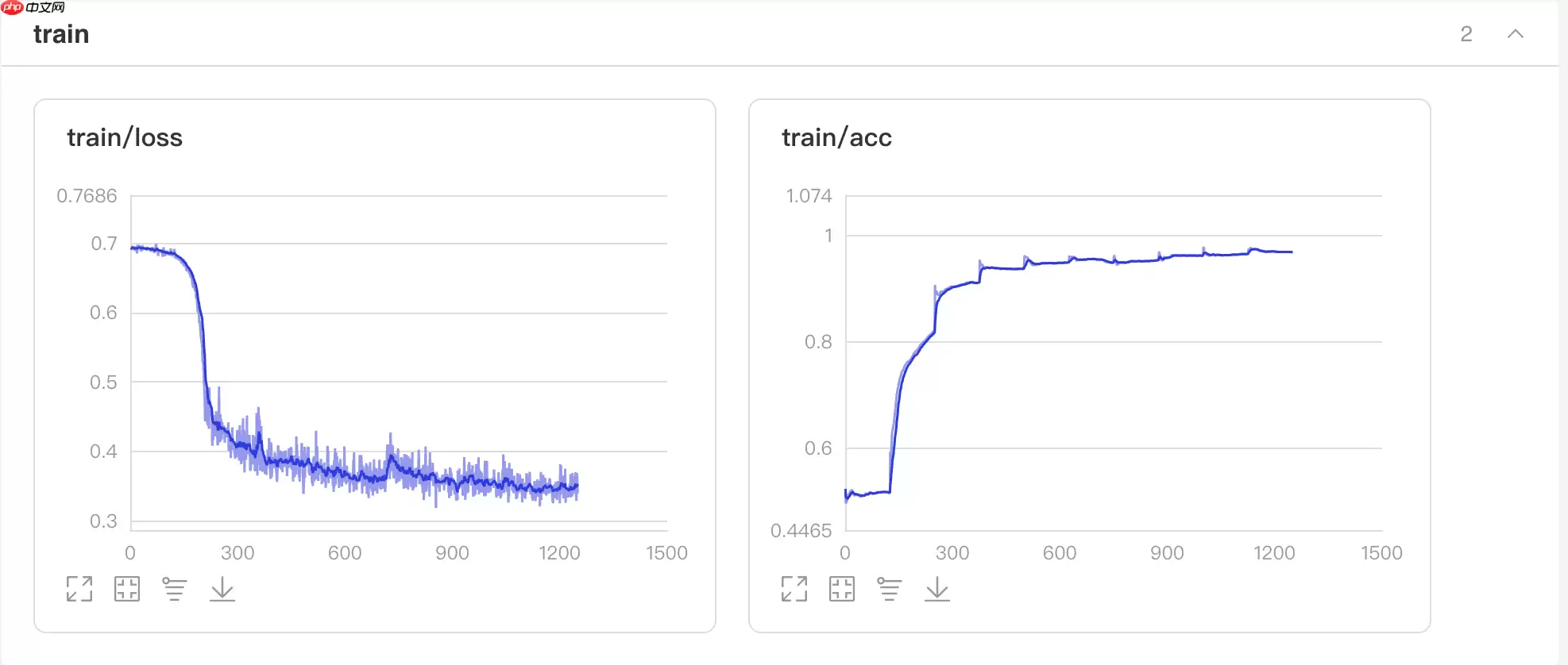 利用情感分析选择年夜饭 - 游乐网