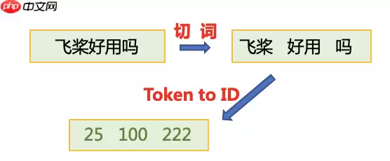 利用情感分析选择年夜饭 - 游乐网