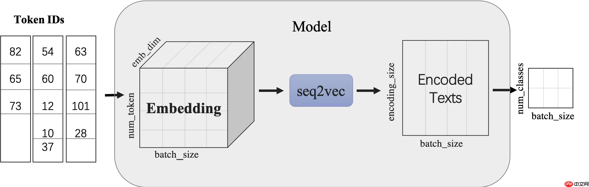 利用情感分析选择年夜饭 - 游乐网