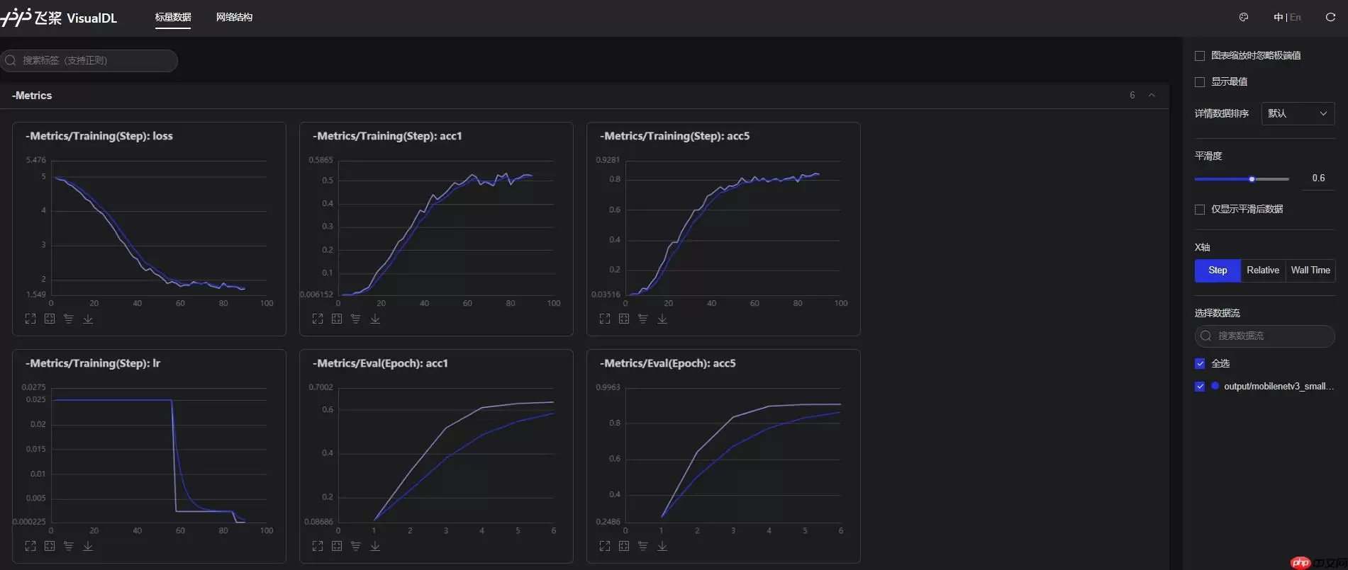 斯坦福120类狗分类 - 游乐网