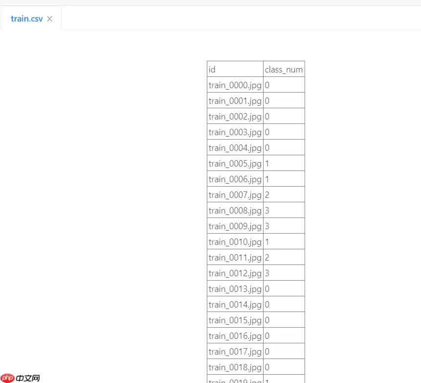 基于MobileNetV2的柠檬外观分类实践 - 游乐网