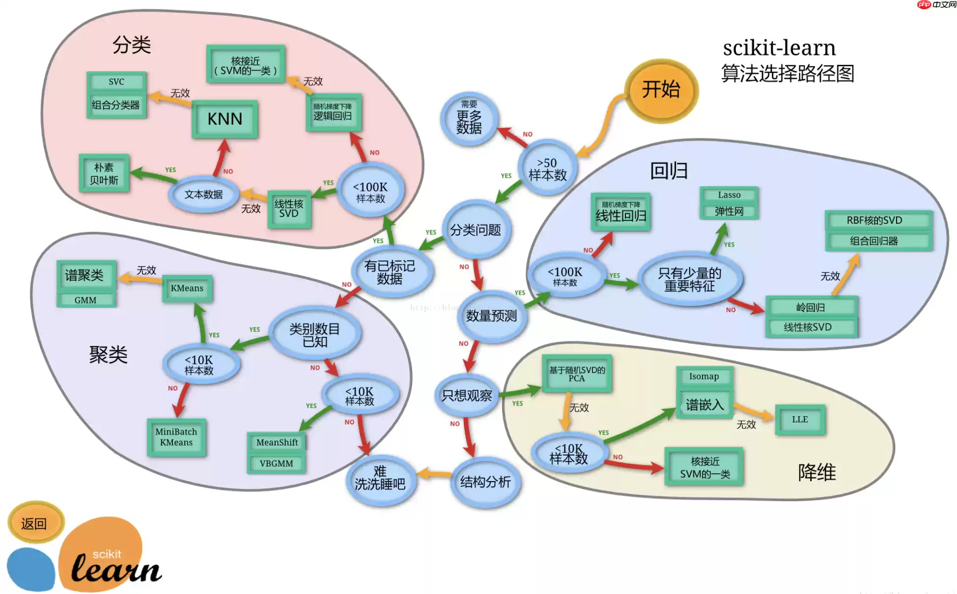 基于LightGBM实现保险反欺诈预测 - 游乐网