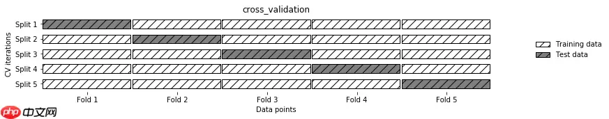 基于LightGBM实现保险反欺诈预测 - 游乐网