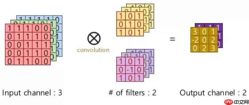 【PaddleHub模型贡献】一行代码实现海洋生物识别 - 游乐网