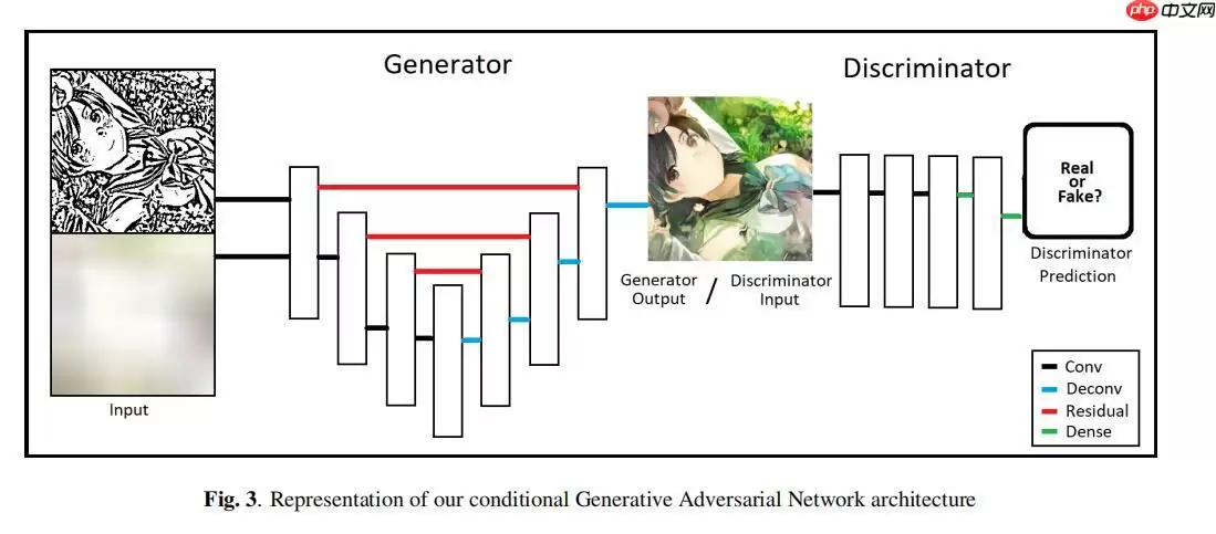 线稿上色V3（比V2差别在于这个参考图的处理方式)，并且更好用哦 - 游乐网