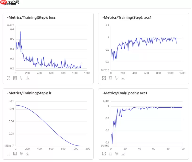 基于PaddleX2.0-PP-LCNet模型的咖啡豆质检分类 - 游乐网