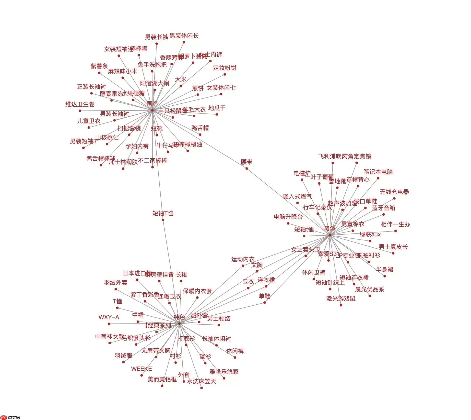【ai创造营】电商知识图谱链接预测 - 游乐网