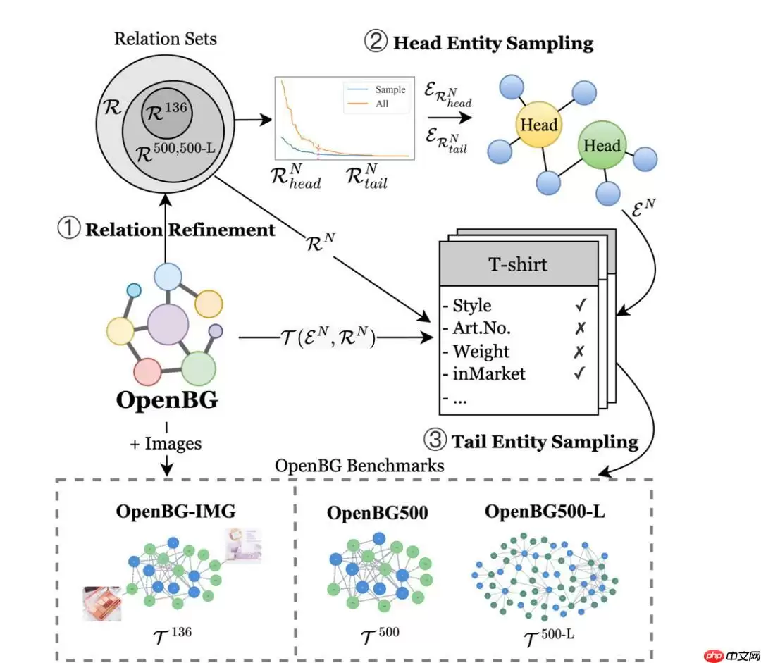 【ai创造营】电商知识图谱链接预测 - 游乐网