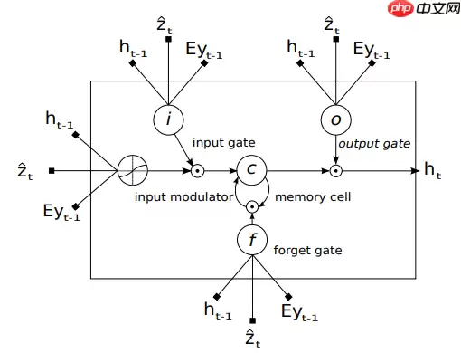 【飞桨论文复现赛-图像描述生成】Soft-Attention - 游乐网