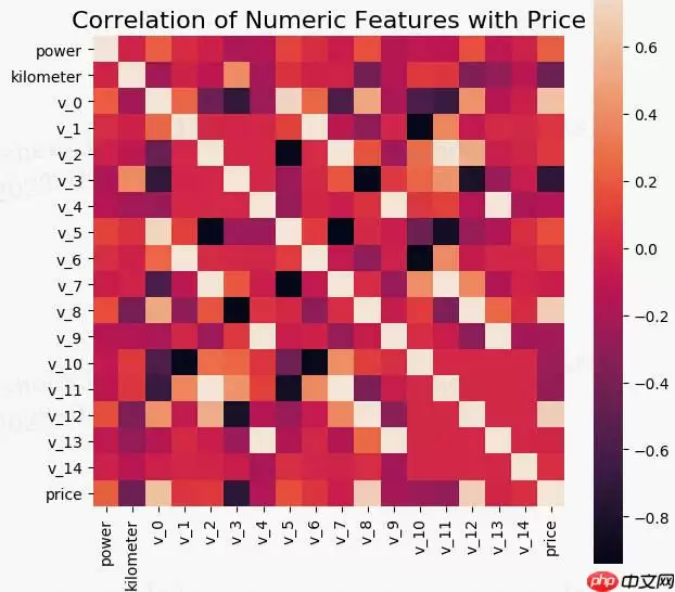 【机器学习入门与实践】二手车价格交易预测含EDA、特征工程、特征优化、模型融合 - 游乐网