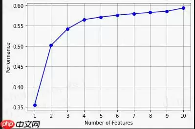 【机器学习入门与实践】二手车价格交易预测含EDA、特征工程、特征优化、模型融合 - 游乐网
