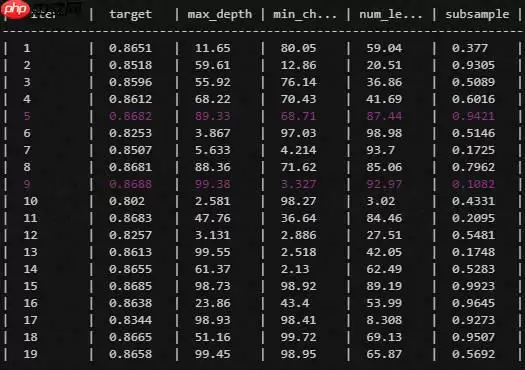 【机器学习入门与实践】二手车价格交易预测含EDA、特征工程、特征优化、模型融合 - 游乐网