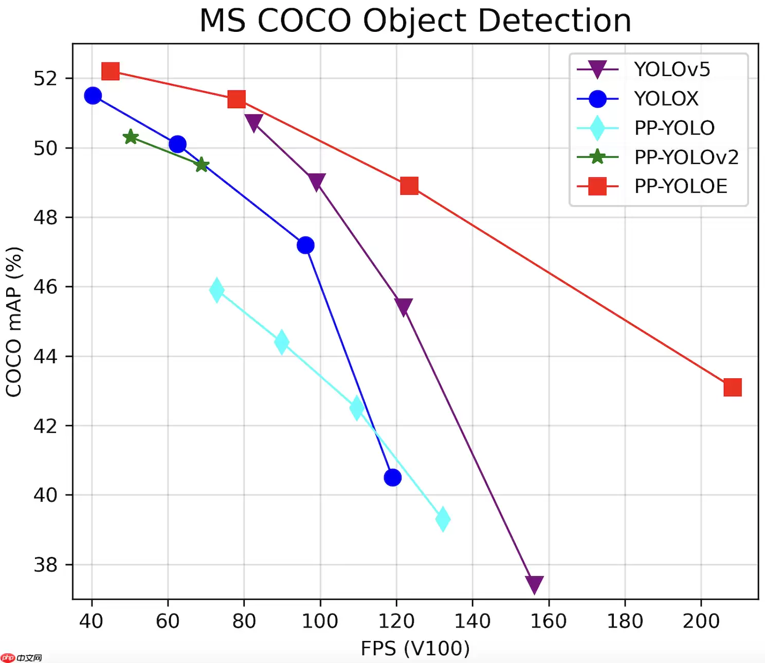 PPYOLOE解析1 Backbone - 游乐网