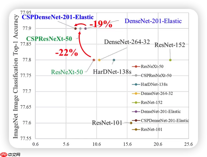 PPYOLOE解析1 Backbone - 游乐网