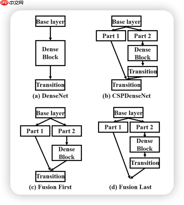 PPYOLOE解析1 Backbone - 游乐网