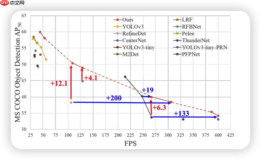 PPYOLOE解析1 Backbone - 游乐网