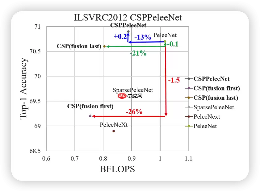 PPYOLOE解析1 Backbone - 游乐网
