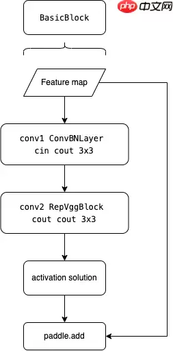 PPYOLOE解析1 Backbone - 游乐网