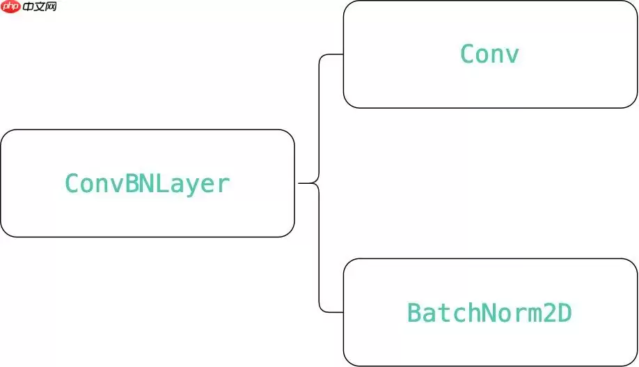 PPYOLOE解析1 Backbone - 游乐网
