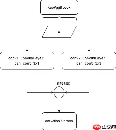 PPYOLOE解析1 Backbone - 游乐网