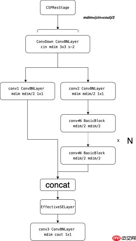 PPYOLOE解析1 Backbone - 游乐网