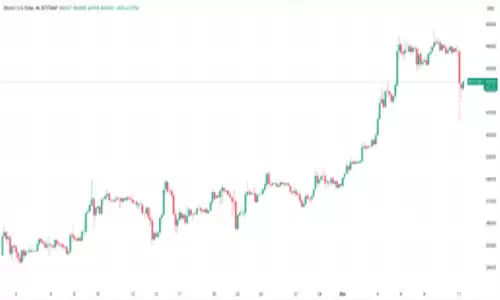 比特币4.4万美元暴跌至4万美元陷阱?-第2张图片-本站