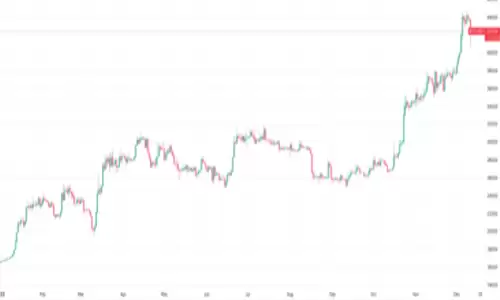 比特币4.4万美元暴跌至4万美元陷阱?-第3张图片-本站
