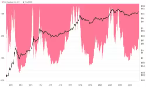 比特币4.4万美元暴跌至4万美元陷阱?-第4张图片-本站