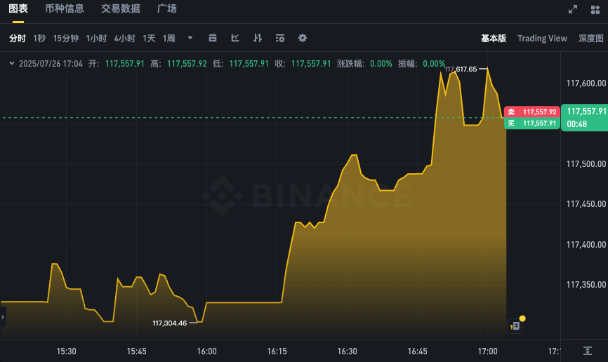 BTC今日行情实时查看APP 比特币最新价格走势K线图 - 菜鸟下载