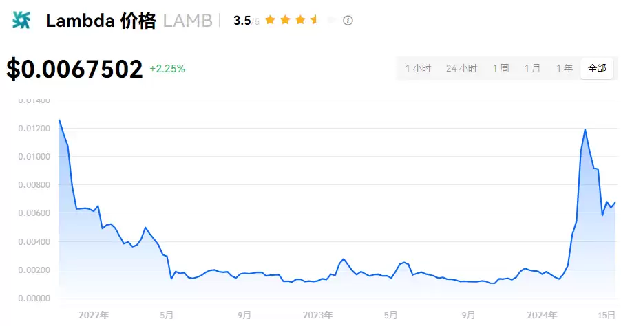 LAMB币公链归属图示