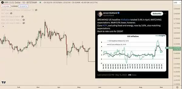 XRP/美元每日价格图表
