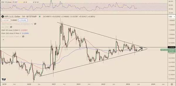 XRP/美元每周价格图表