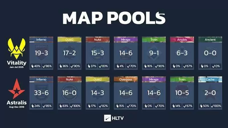 数据说话:Vitality 2025赛季为何比巅峰Astralis更恐怖? 数据说话:Vitality 2025赛季为何比巅峰Astralis更恐怖?