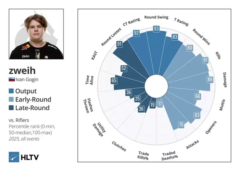 1.12 Rating天才降临！zweih如何重塑Spirit战队的火力体系 