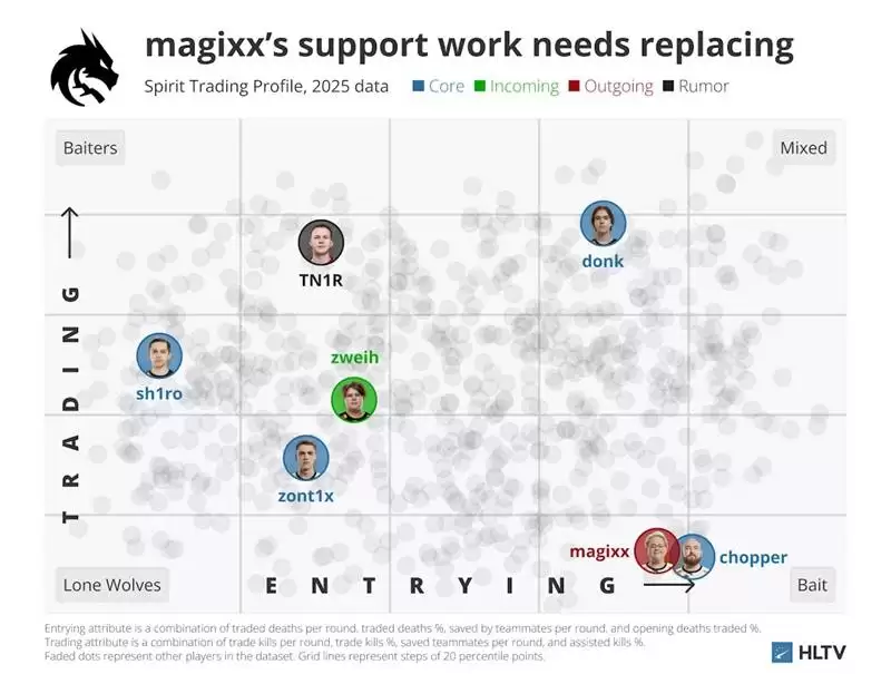 1.12 Rating天才降临！zweih如何重塑Spirit战队的火力体系 