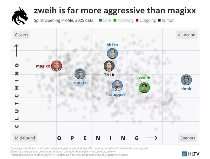 1.12 Rating天才降临！zweih如何重塑Spirit战队的火力体系 