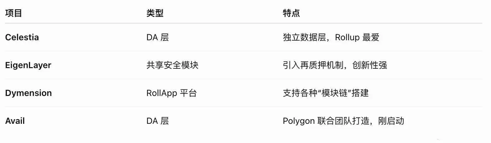 热门模块项目一览