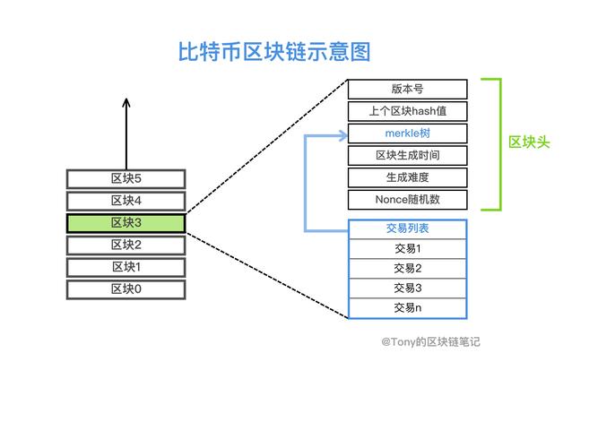 比特币 算法,比特币算式-第1张图片-币安下载