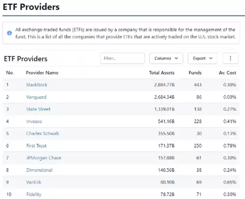 先锋集团的投资理念