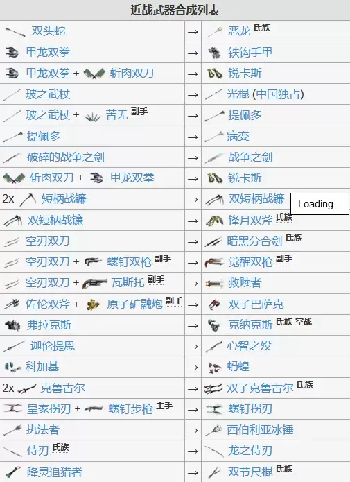 星际战甲武器合成路线