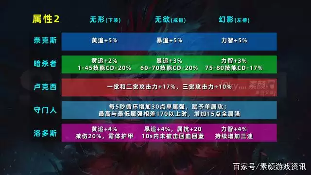 DNF希洛克装备选择