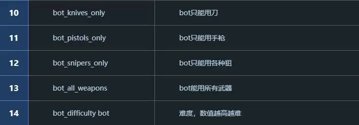 csgo人机指令大全