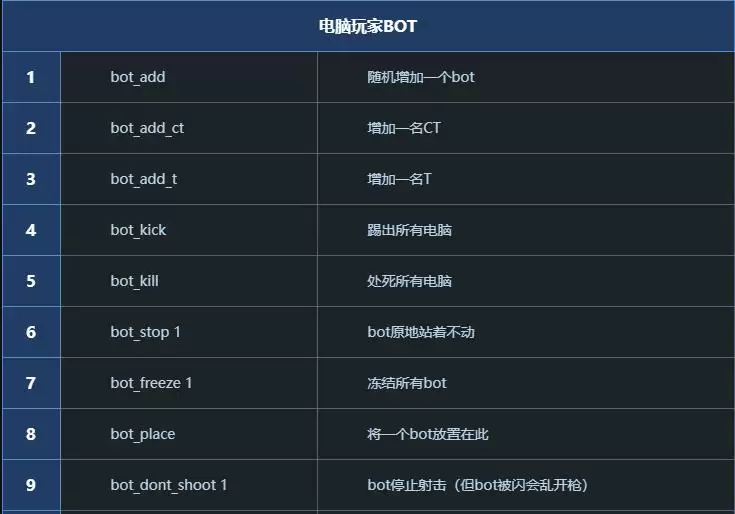 csgo人机指令大全