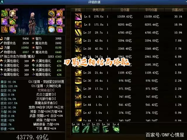 DNF刃影神话排名