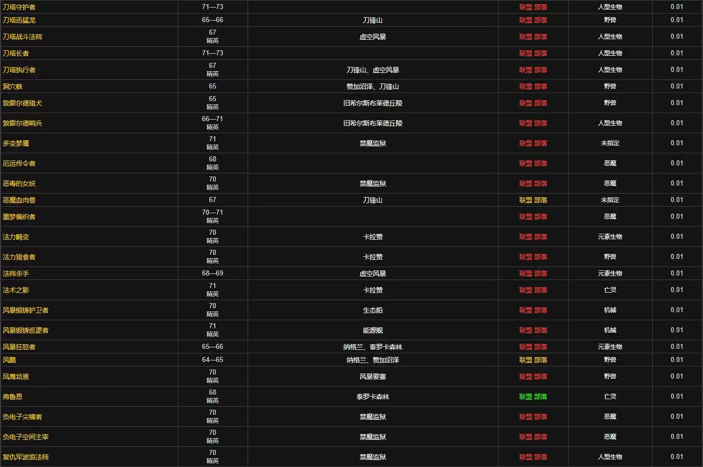 魔兽世界毁灭药水图纸哪里出