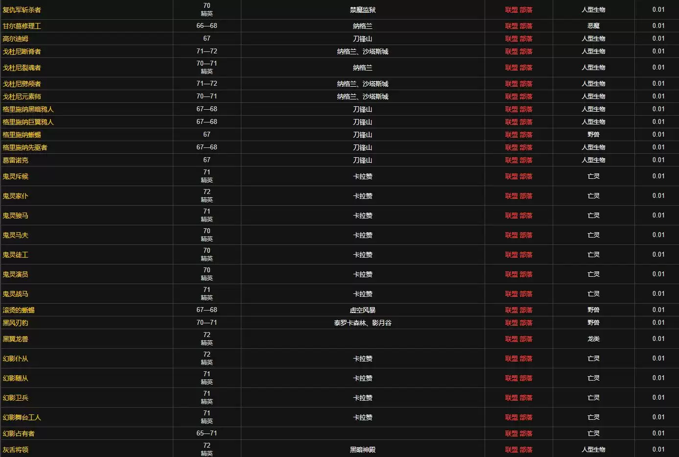 魔兽世界毁灭药水图纸哪里出