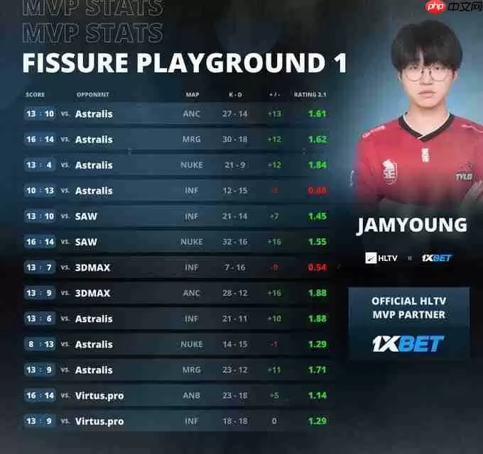 Jamyoung谈cncs未来 表示将越来越好