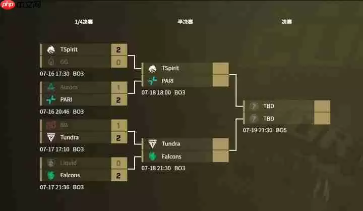 EWC电竞世界杯Dota2四强出炉！东欧双雄会师半决赛